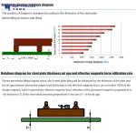 Electro Magnetic Sheet Metal Lifter , 1T Steel Plate Handling Equipment