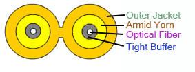 Buy cheap Yellow Fiber Optical Cable , G657A—Duplex Zip Cord Fiber Cable from wholesalers