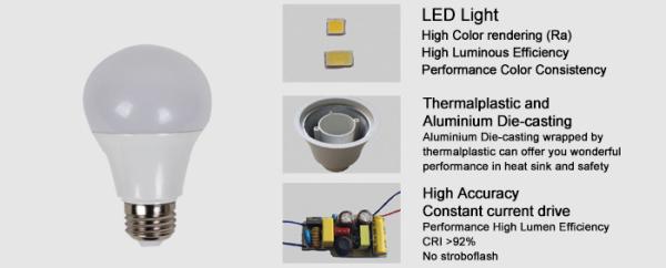Buy cheap LED bulb light 5W from wholesalers