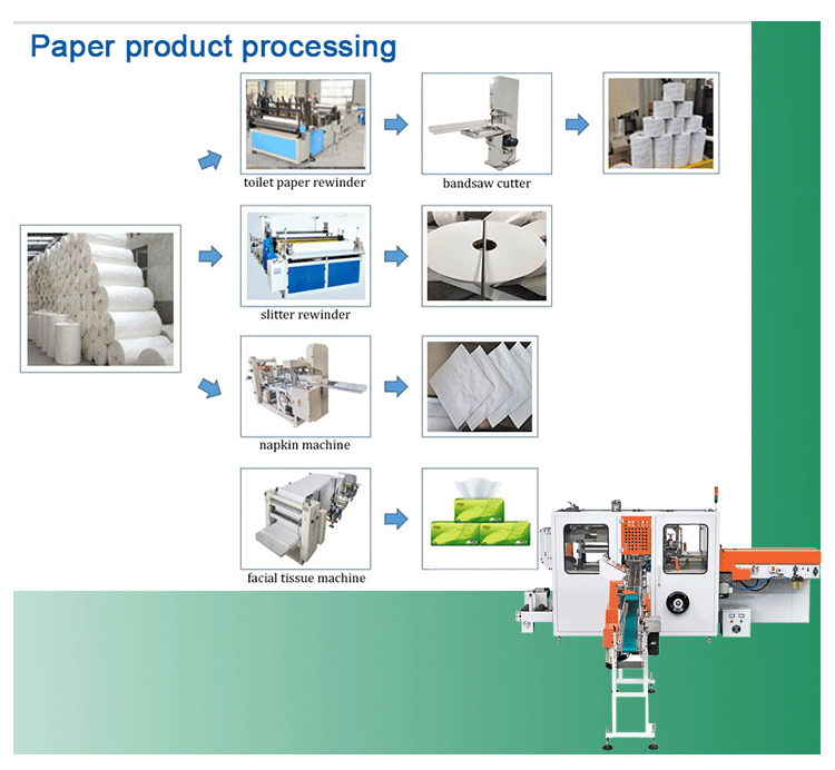 5 lines 2-3plys embossing slitting and folding facial tissue paper making machine