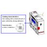 Buy cheap Double Gluing PUR Hot Melt Coater Laminator 1600-2440mm 5-20m/Min from wholesalers