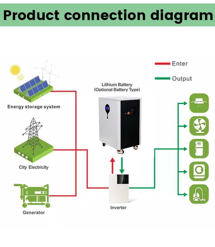 Lifepo4 48V Home Energy Storage Battery Solar 24V 250ah Lithium Ion Battery 12kwh