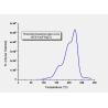 Buy cheap GR-200 Series LiF Mg Cu P TLD Ideal Environmental Personal And Medical Dosimeter from wholesalers
