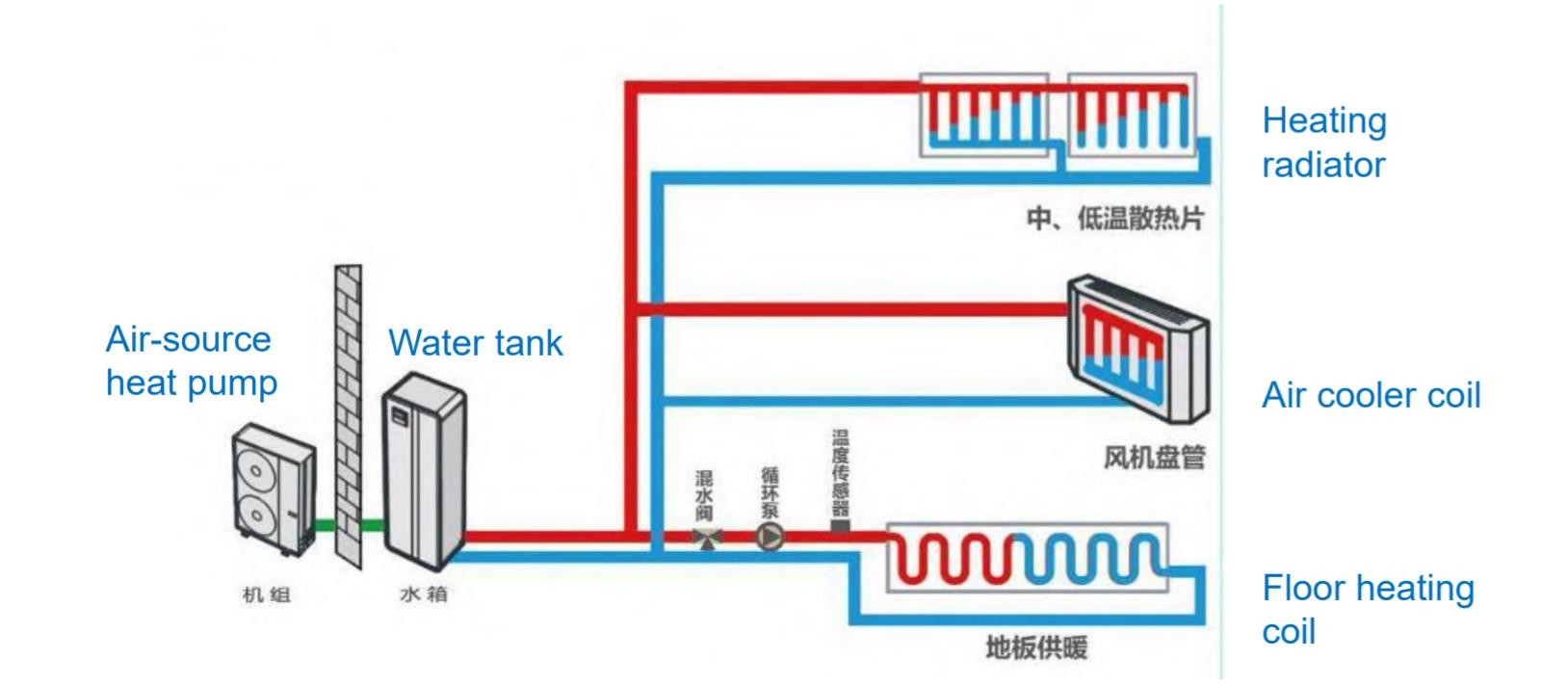 Hot Water Home Air Source Heat Pump 3HP Compressor Capacity Automatic Control