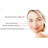 Buy cheap Two Handles IPL Hair Removal Machine With Big Spot Size For Women Salon from wholesalers