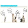 Buy cheap Earth-Friendly Dog Waste Bag Poop Bags Custom Printed Wholesale Biodegradable Pet Dog Poop Bag, BAGPLASTICS, BAGEASE, PA from wholesalers