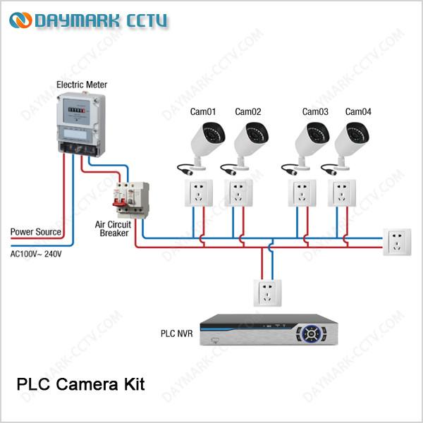 Quality Easy Installation Outdoor waterproof 4CH Power line communication PLC nvr kit for sale