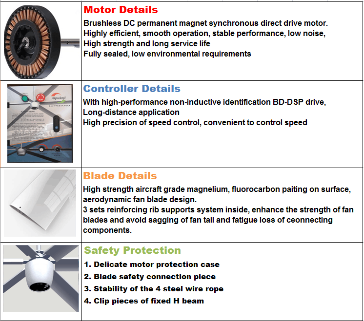 2.4m 220V PMSM Motor 8 FT Ceiling Fan / 5 Blade Ceiling Fan Silver Color