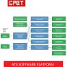 Buy cheap ATS Software Platform Automatic Test Equipment Manufacturer Customized from wholesalers