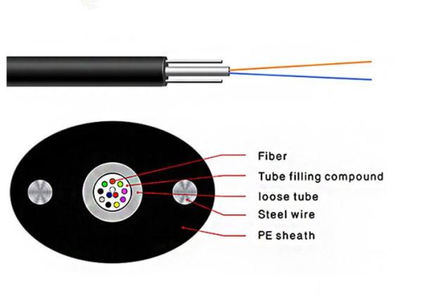 Buy cheap LSZH g652d unitube GYXTPY indoor or outdoor fiber optic cable ftth cableic cable from wholesalers