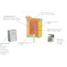 Buy cheap Red Coil Grout Refractory Materials Casting Powder For Induction Furnace from wholesalers