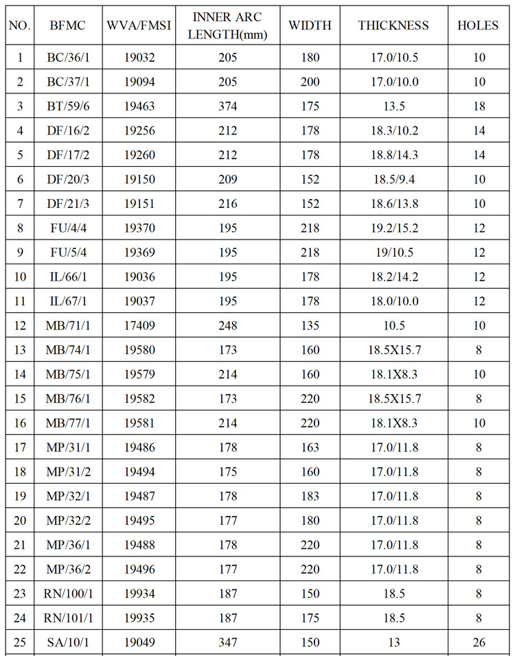 4515 Vehicle Brake Linings USA Green Test For Fuhwa Commercial Truck