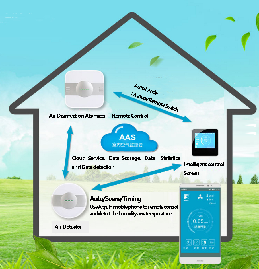 Smart Ecological Intelligent Indoor air purifier ionizer with intelligent air detector