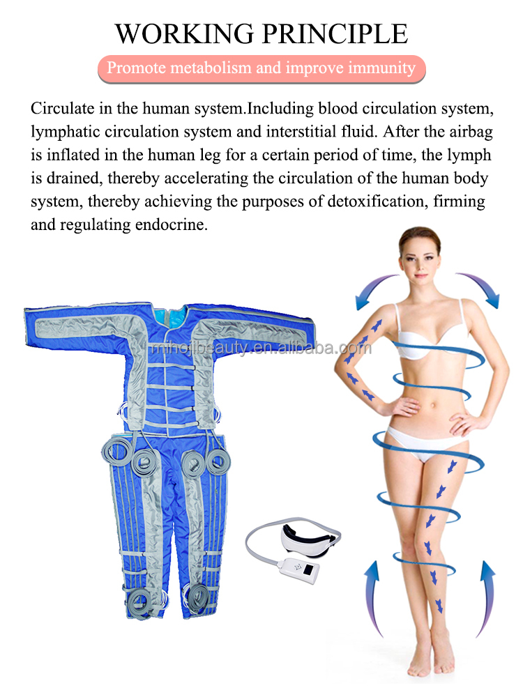360mmHg Full Body Infrared Pressotherapy Machine 400W Power Consumption