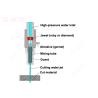 Buy cheap Abrasive WaterJet Nozzles Cutter Ø7 Inner Diameter 0.76 For Cutting Steel Plate from wholesalers