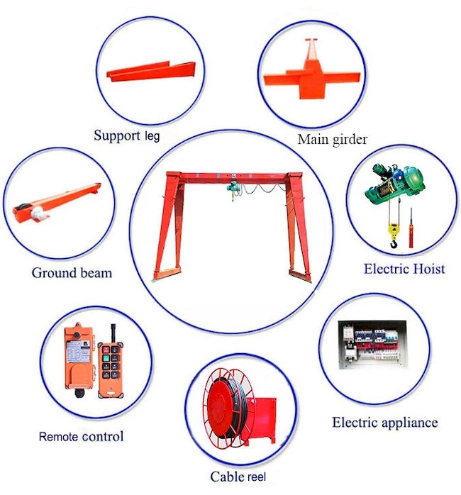 1-32t Lifting Capacity Portable Gantry Crane IP44 IP54 Protection Grade