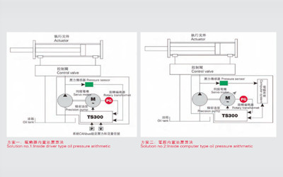 Servo Type Plastic Injection Molding Machine MZ220MD For Plastic Daily Necessities