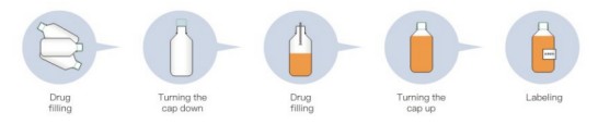 Low Dosage ±0.5% 30ml High Viscosity Liquid Filling Machine