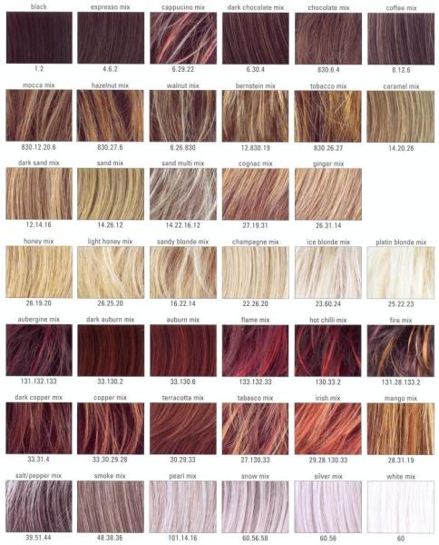 Buy cheap European People Auburn Hair Color Chart 10 Cm SGS Certification from wholesalers
