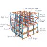 Buy cheap SKU Mobile Pallet Racking System CE from wholesalers
