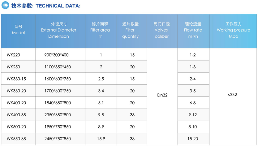 Other High Precision Stainless Steel Diatomite Filter for Wine Industry
