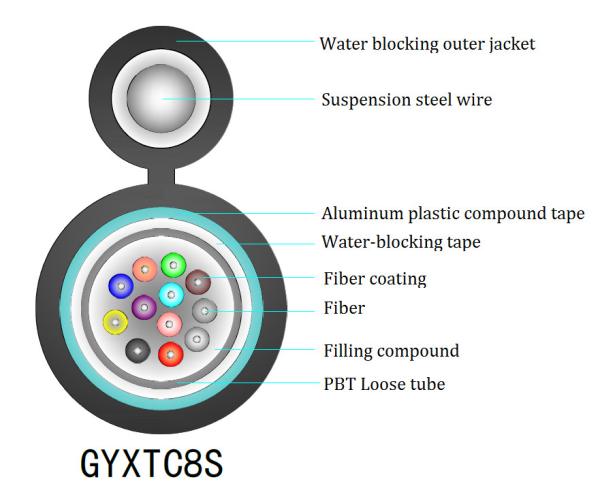 Buy cheap 250um 12 Core GYXTC8S Figure 8 Fiber Optic Cable For Direct Buried from wholesalers