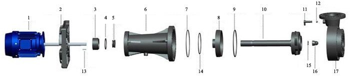 Vertical Chemical Pump Industrial Filtration Systems With Anti Corrosion FRPP PVDF Material