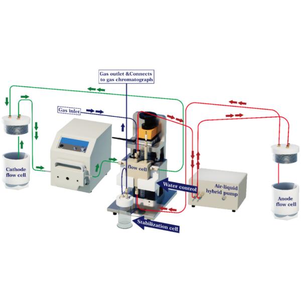 EIS Electrochemical Impedance Spectroscopy Potentiostat And Galvanostat CS350M