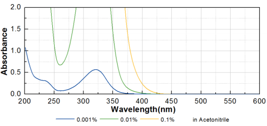 Excellent Deep Curing Performance Initiator 379 For Colored Curing