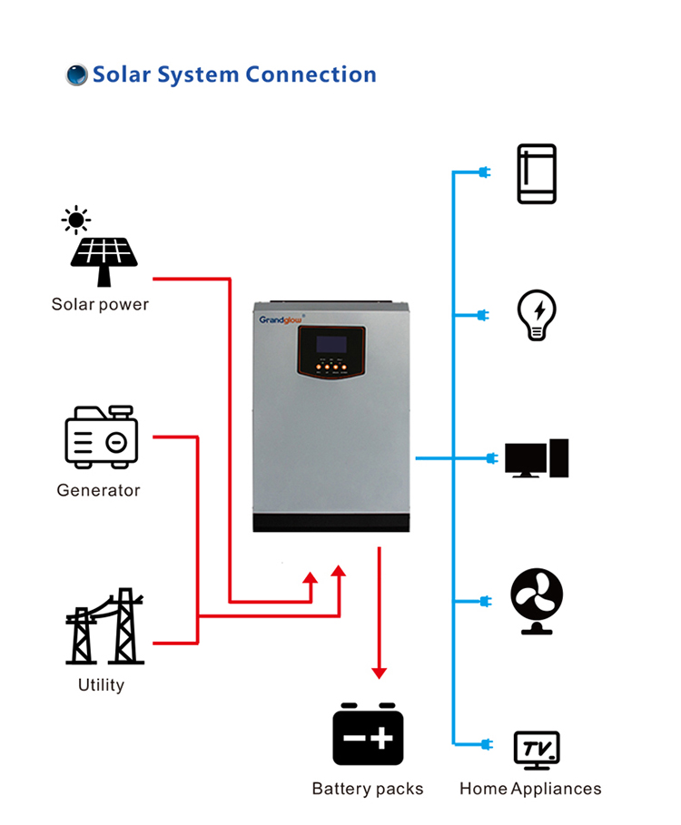 WIDE PV INPUT 500VDC 5.5KW MPPT 48V 100A HYBRID OFF GRID INVERTER
