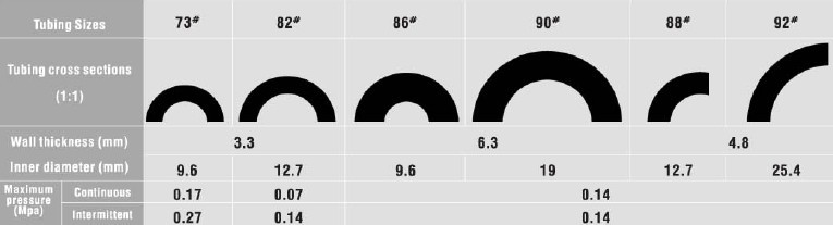 Peristaltic Pump Silicone Tube ID3.2 OD6.4 Peristaltic Hoses