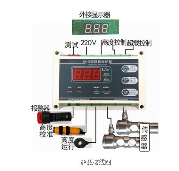 Buy cheap AC220V Overload Monitor 250Hz Hoist Spare Parts With Digital Display from wholesalers