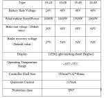 1000W 1500W 2000W Wind Turbine Generator Regulator 24V/48V Optional Battery