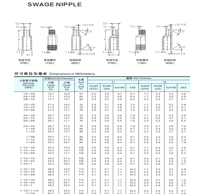 Inconel 601 Swage Nipple 1/4-12 INCH SCH10-SCH80 Customizable Steel Round Head Code for Temperature Applications