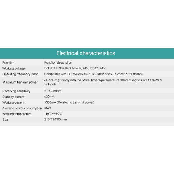 15mm-40m Coupling Seal Water Meter Management Software Lorawan Nb-iot Lora Gprs Water Meter