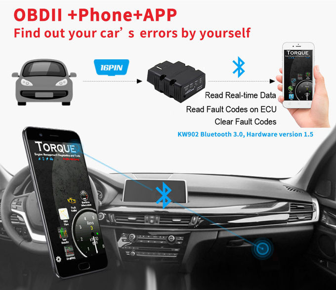 ABS Elm327 Obdii Obd2 Bluetooth Auto Car Diagnostic Interface Scanner KW902 Read Real - Time Data Fault Codes On ECU