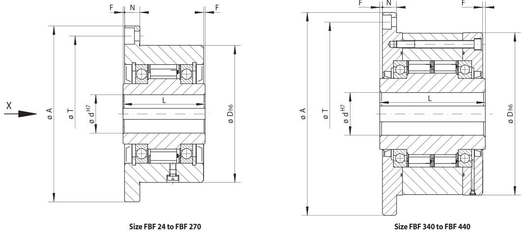 FBF 127 5000Nm Torque Flange One Way Backstop Over Running Clutch