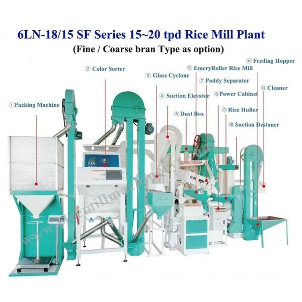 Buy cheap Combined Rice Mill Machine 6LN-18/15SF-2 Turnkey Solution for 15-20 tpd Production Capacity from wholesalers
