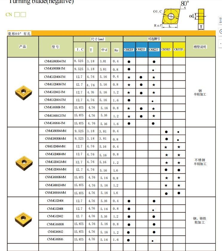 Square Carbide Turning Insert PCD Coating High Precision CNMG120408-PM