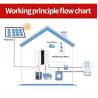 Buy cheap Black Lithium Wall Mounted Battery Storage Solar System Power Supply For Portable Telecom from wholesalers