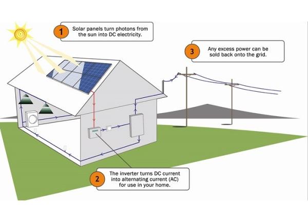 Buy cheap LCD Display 5kw Residential Solar Power Systems With 48v Batteries 20A Inverter from wholesalers