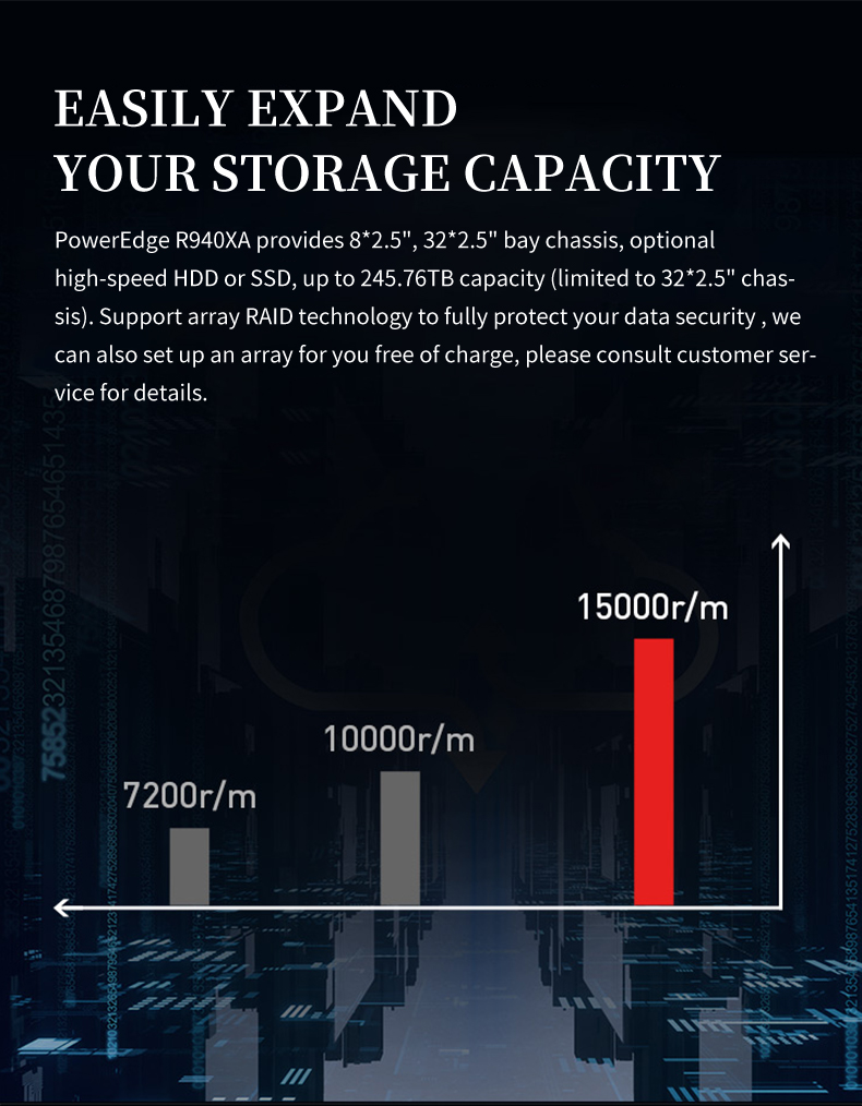 De ll R940xa Intel Xeon Gold 5217*2/16G/600 GB 10K RPM SAS 2.5" /1600W 4u server case