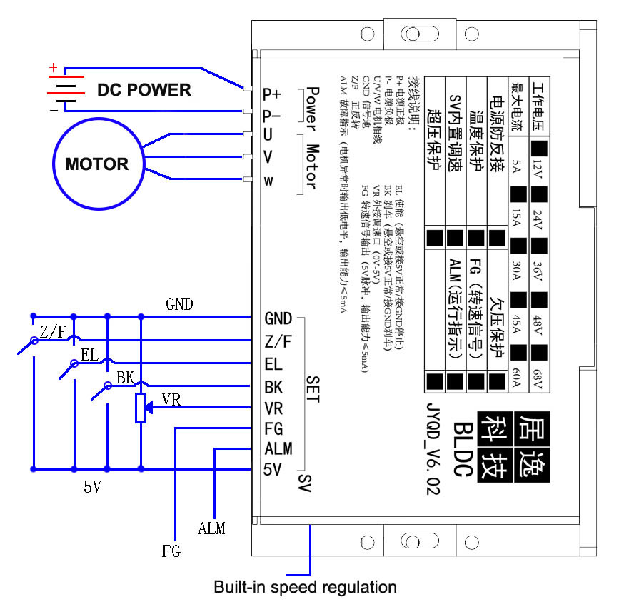 Three Phase Brushless Dc Motor Controller PWM Bldc Motor Driver Board with O.V/L.V Protection