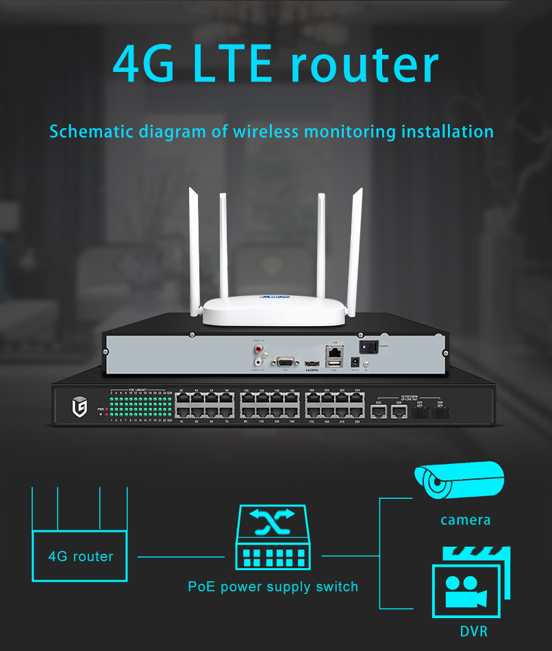 Openwrt System 4G Cpe Router 4g Modem Router With 4*5dbi Antenna