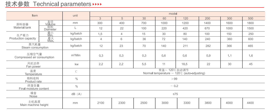 120KG Vertical Fluid Bed Dryer Fluid Bed Dryer Pharmaceutical 18.5kw