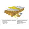 Buy cheap Aluminum Honeycomb Core Panel 1500mm Max Width Flexural Strength ≥0.2MPa from wholesalers