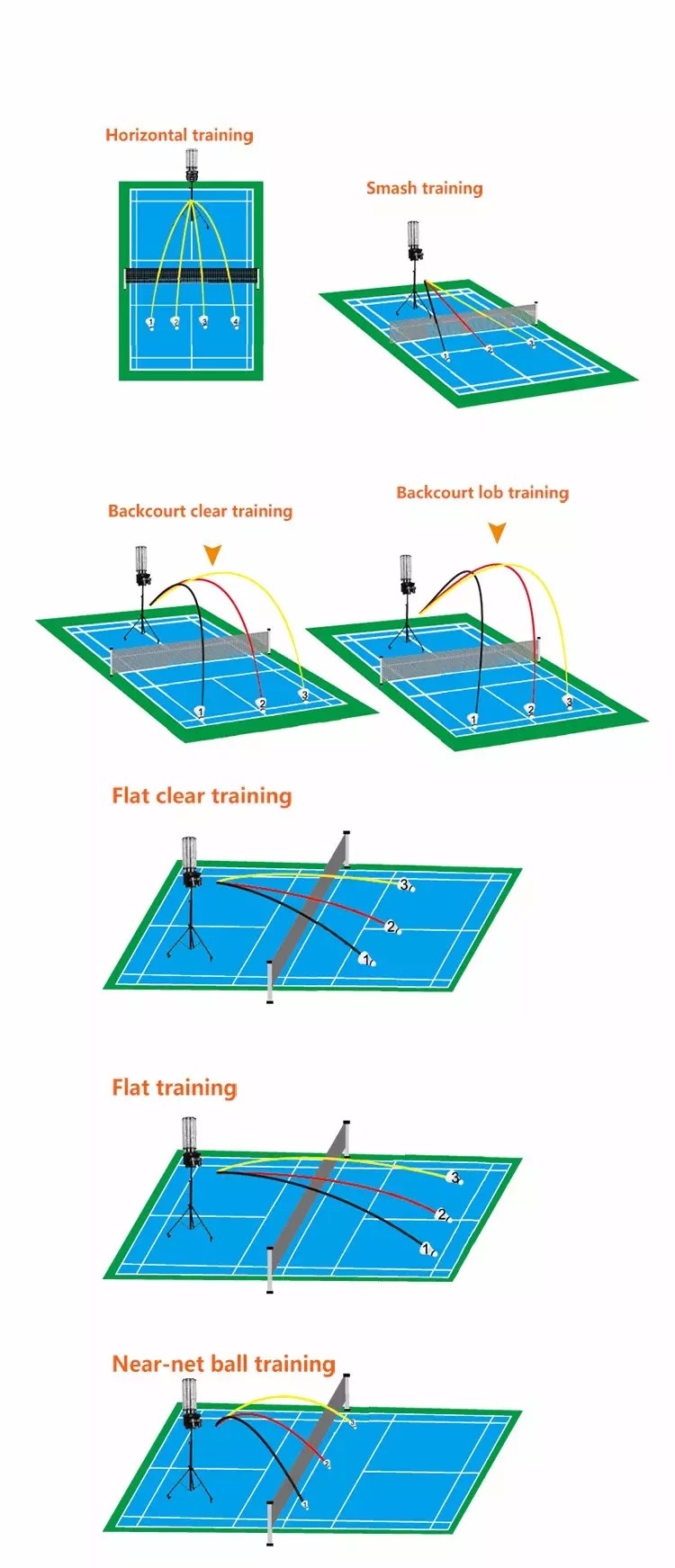S3025 Smart Versatile Portable Badminton Shooting Machine With Remote Control For Sports Club And Training Camp