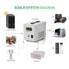 Buy cheap 500w Pure Sine Wave UPS Low Frequency Solar Inverter Single Phase Automatic Door from wholesalers