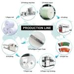 Sell Disposable Paper Cup Making Machine with Easy Operation and Compact Design