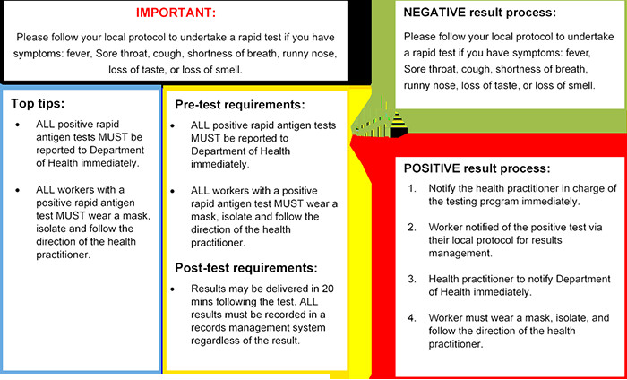 Colorimetric Rapid COVID 19 Testing Kit , 15 minutes Lateral Flow Test Home Kit